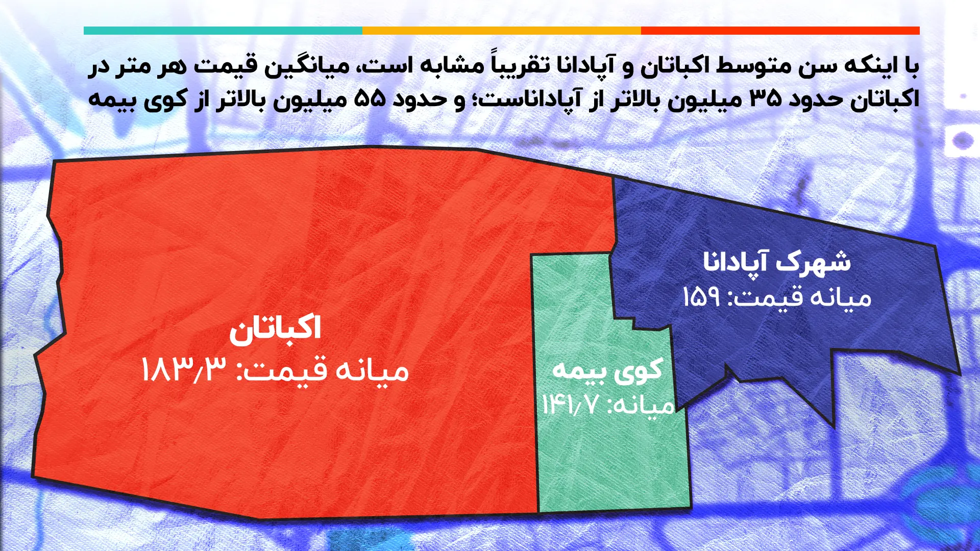 میانه قیمت