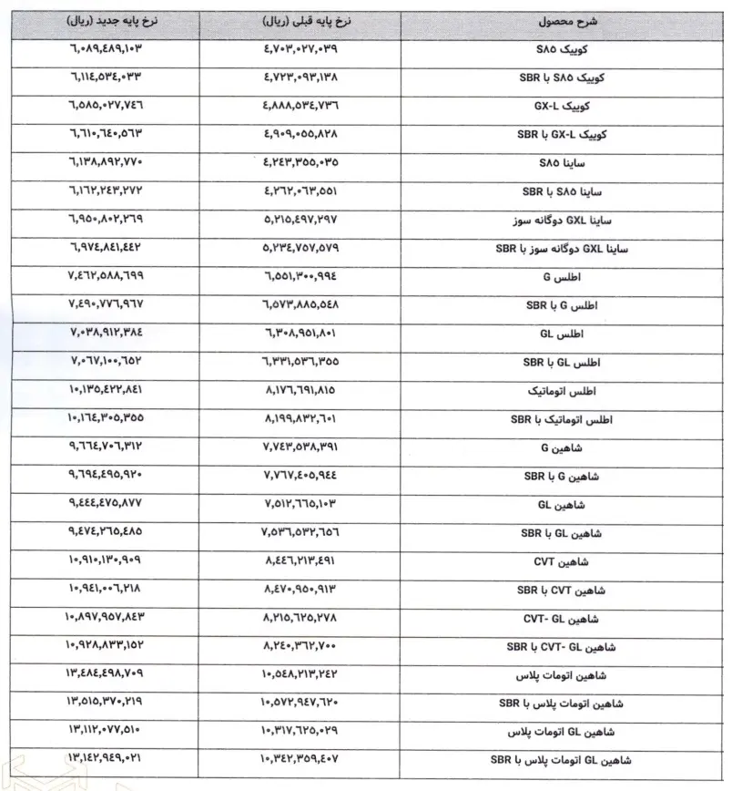گرانی به سایپا هم رسید+ قیمتها 1111