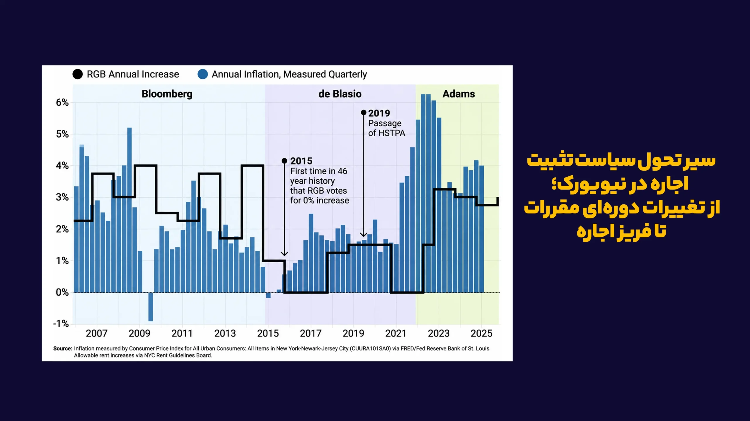 سیر_تحول_سیاست_تثبیت_اجاره_در_نیویورک؛_از_تغییرات_دوره‌ای_مقررات (2)