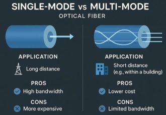 کدام فیبر نوری بهتر است ؟ بررسی انواع فیبر نوری و بهترین شرکت‌های ارائه‌دهنده