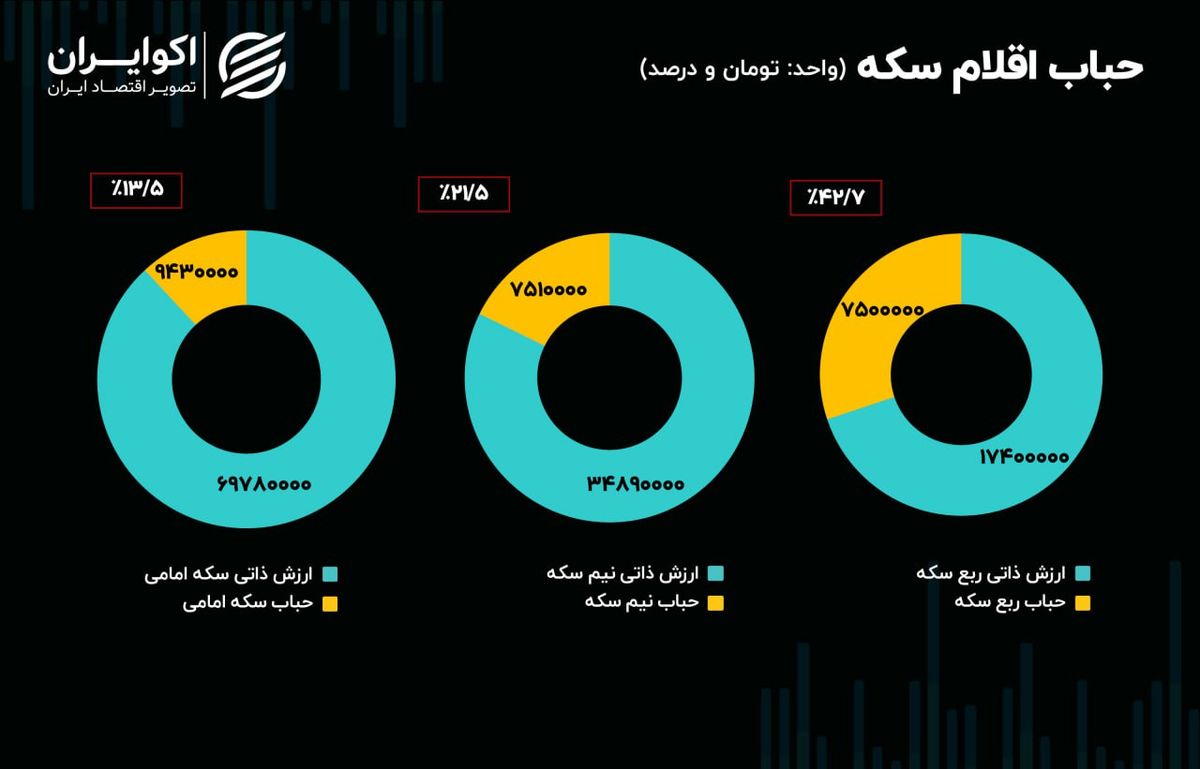 بحران ناترازی؛ قطعه گمشده در پازل بازار سرمایه بحران ناترازی؛ قطعه گمشده در پازل بازار سرمایه