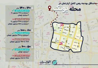 هزینه رهن کامل در پونک چقدر شد؟/ خانه ۶۰ متری، یک میلیارد تومان رهن