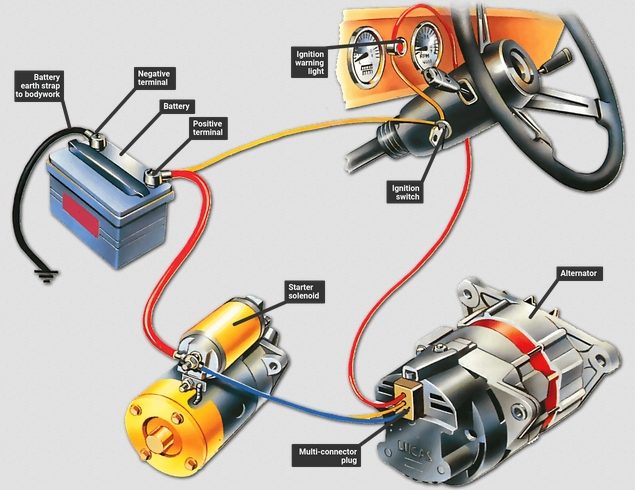 چرا دینام شما برای شارژ باتری ماشین جواب نمی دهد؟