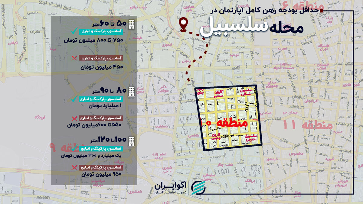از ۵۰ تا ۱۲۰ متر؛ قیمت رهن کامل در سلسبیل چقدر شد؟ از ۵۰ تا ۱۲۰ متر؛ قیمت رهن کامل در سلسبیل چقدر شد؟