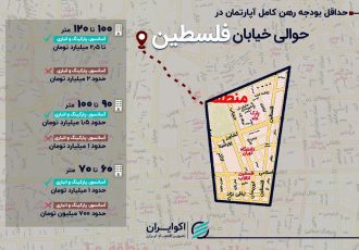 بازار اجاره در حوالی خیابان فلسطین؛ رهن کامل آپارتمان 90 متری چند؟ بازار اجاره در حوالی خیابان فلسطین؛ رهن کامل آپارتمان ۹۰ متری چند؟