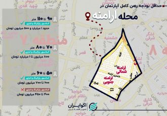 حداقل رهن و اجاره خانه در محله ارامنه چقدر شد؟