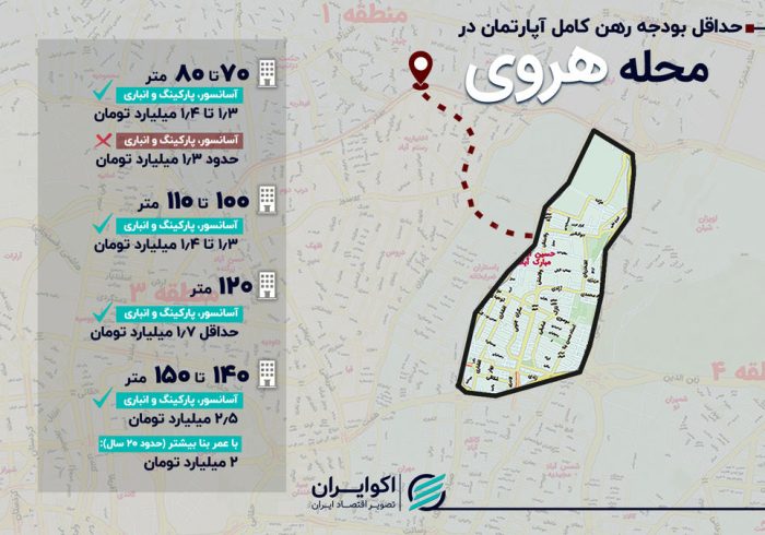 رهن کامل در محله هروی؛ از خانههای بدون امکانات تا واحدهای لوکس رهن کامل در محله هروی؛ از خانههای بدون امکانات تا واحدهای لوکس