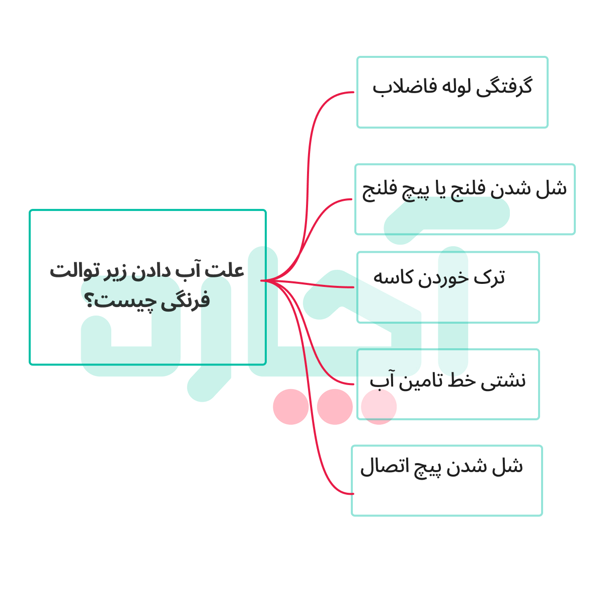 علت آب دادن زیر توالت فرنگی چیست؟