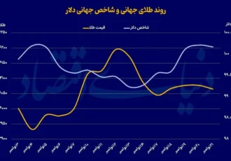 هجوم دوباره به طلا/ چرا همه طلا میخرند؟