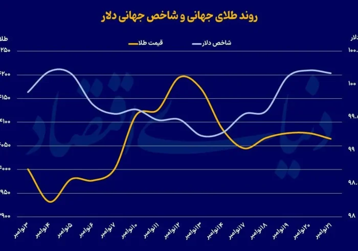هجوم دوباره به طلا/ چرا همه طلا میخرند؟ هجوم دوباره به طلا/ چرا همه طلا میخرند؟