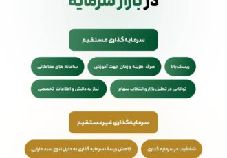 معرفی چالش‌های سرمایه‌گذاری مستقیم