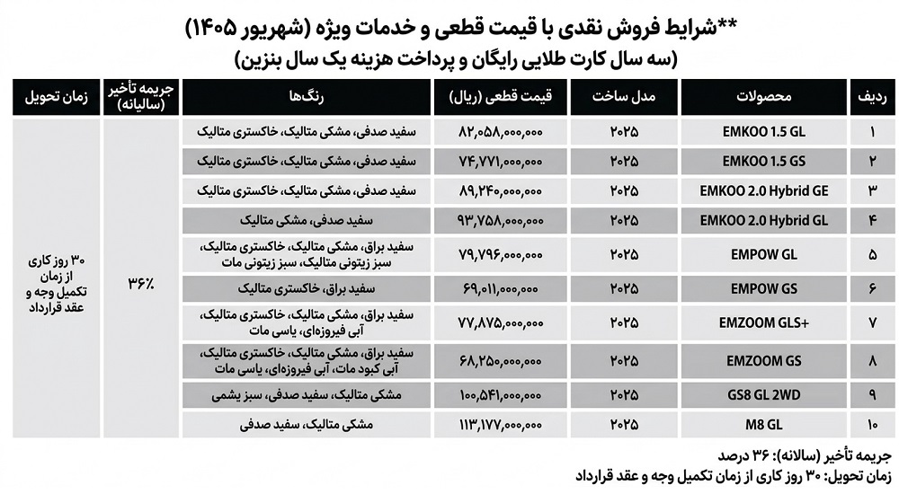 شرایط فروش نقدی محصولات شرکت گک (GAC)