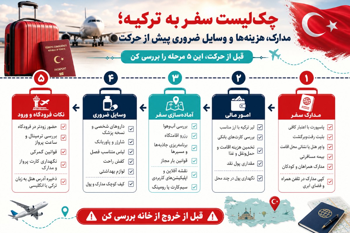 چک لیست سفر به ترکیه